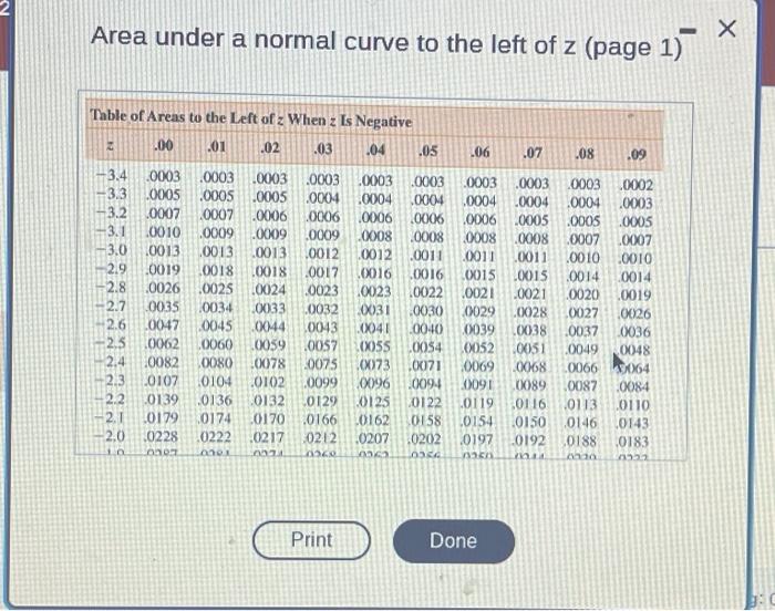 Solved Use The Standard Normal Table To Find The Specified Chegg