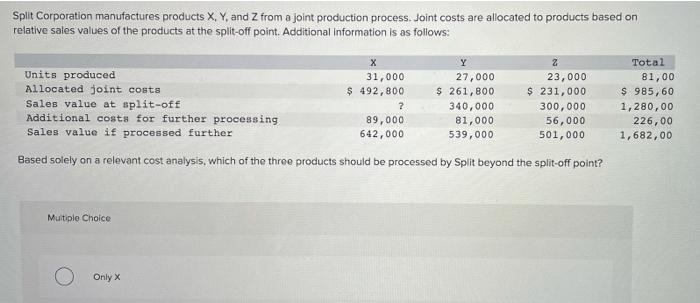 Solved Split Corporation Manufactures Products X Y And Z Chegg