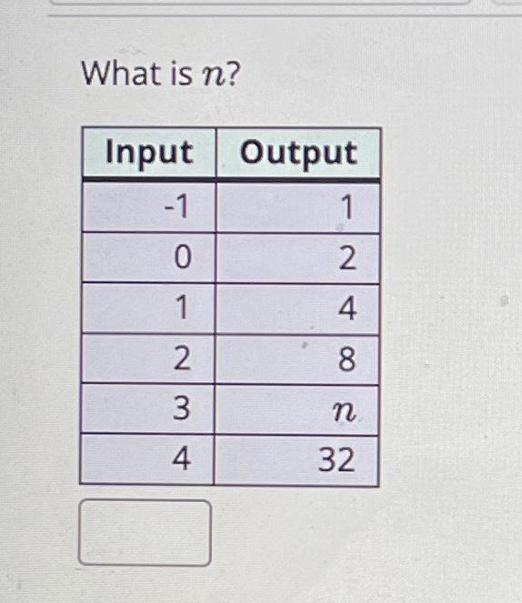 Solved What Is N The Table Below Shows Values From The Chegg