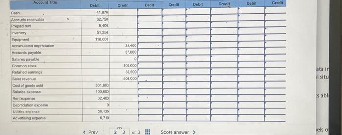 Solved The December Unadjusted Trial Balance For Chegg