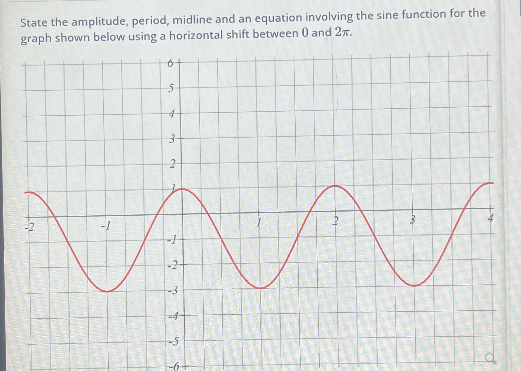 Solved State The Amplitude Period Midline And An Equation Chegg