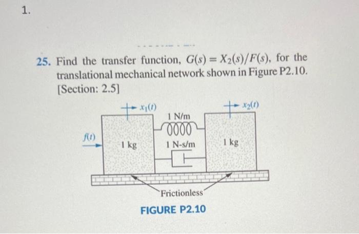 Solved 25 Find The Transfer Function G S X2 S F S