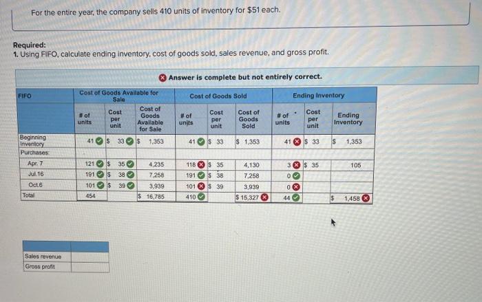 Solved For The Entire Year The Company Sells Units Of Chegg