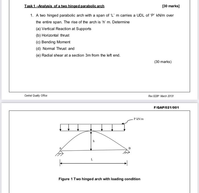 Solved Task 1 Analysis Of A Two Hinged Parabolic Arch 30 Chegg