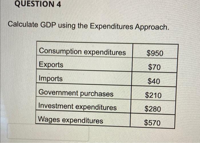 Solved Question Calculate Gdp Using The Expenditures Chegg