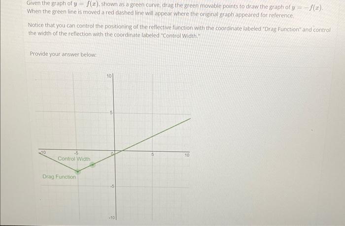 Solved Given The Graph Of Y F X Shown As A Green Curve Chegg