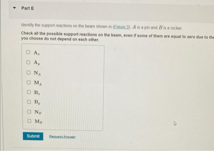 Solved Identify The Support Reactions On The Beam Shown In Chegg