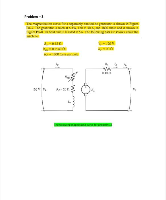 Solved Problem The Magnetization Curve For A Separately Chegg