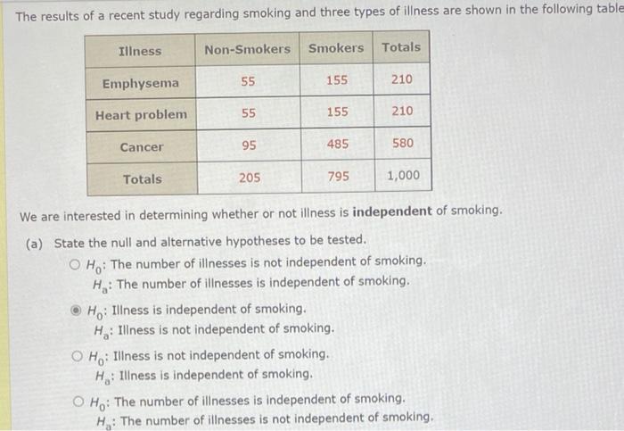 Solved The Results Of A Recent Study Regarding Smoking And Chegg