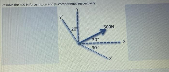 Solved Resolve The N Force Into X And Y Components Chegg