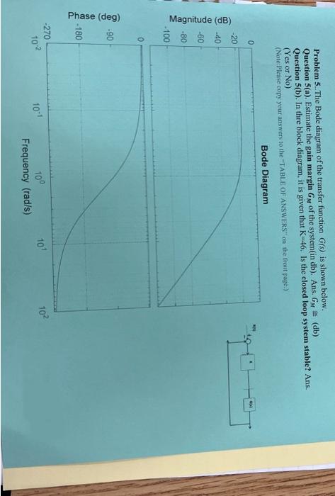 Bode Diagram To Transfer Function Solved The Bode Diagram Of