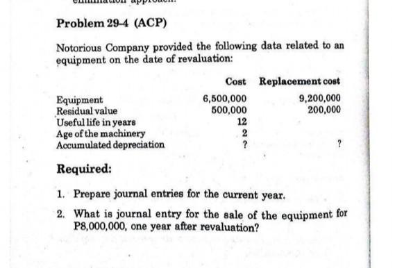 Solved Problem 29 4 ACP Notorious Company Provided The Chegg