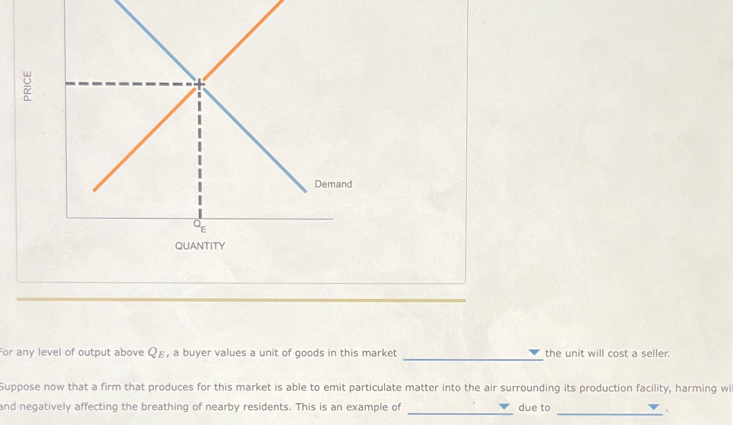 Solved For Any Level Of Output Above Qe A Buyer Values A Chegg