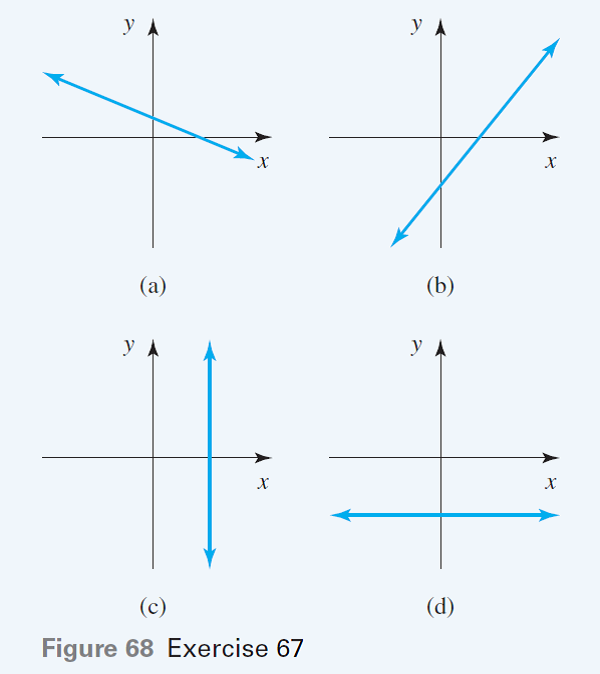 Solved For Each Line Sketched In Fig Determine Whether Th