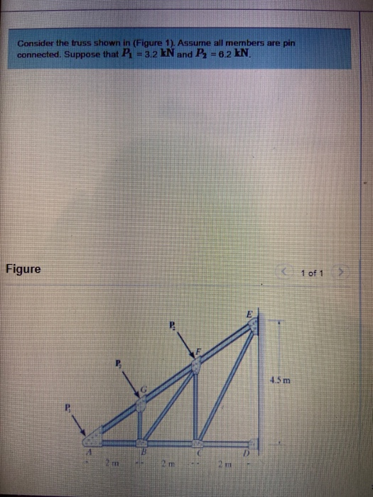 Solved Consider The Truss Shown In Figure Assume All Chegg