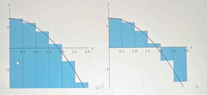 Solved If F X 2x27 0x3 Evaluate The Riemann Sum With Chegg