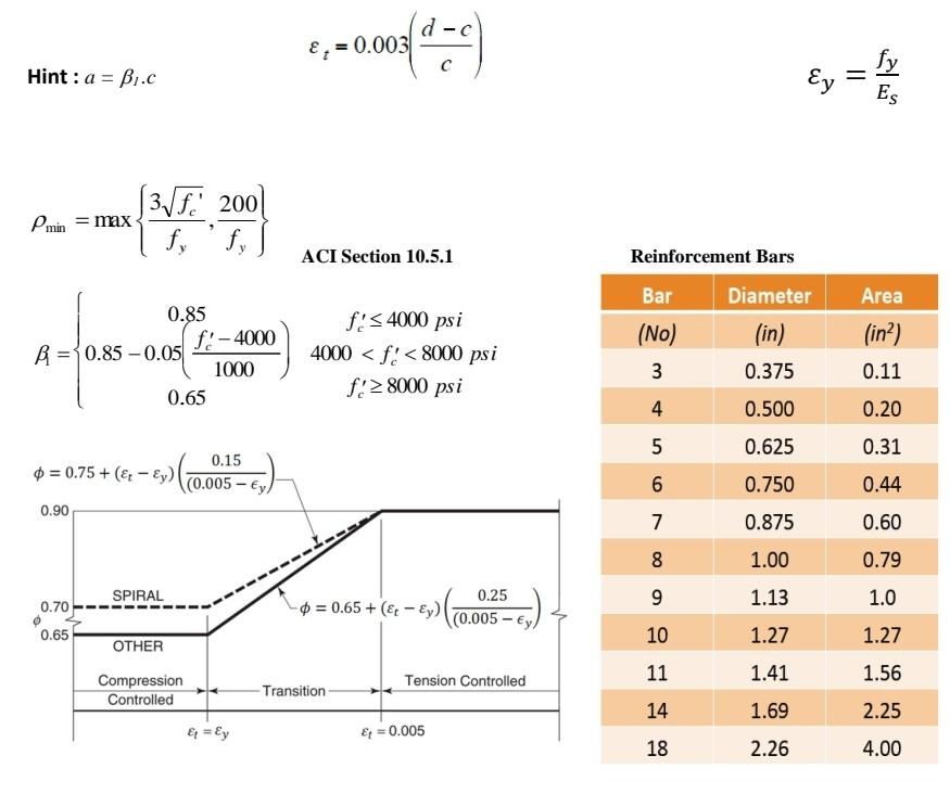 Solved A Singly Reinforced Concrete Beam Has The Chegg