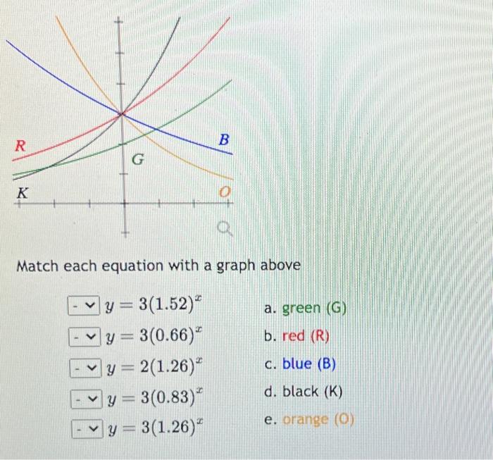 Solved Match Each Equation With A Graph Above Chegg