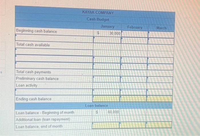 Solved Exercise Static Preparation Of Cash Budgets Chegg