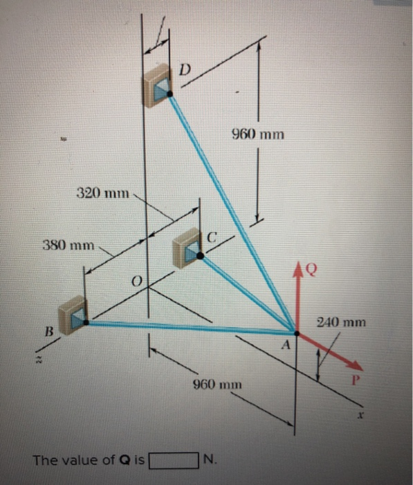 Solved Three Cables Are Connected At A Where The Forces P Chegg