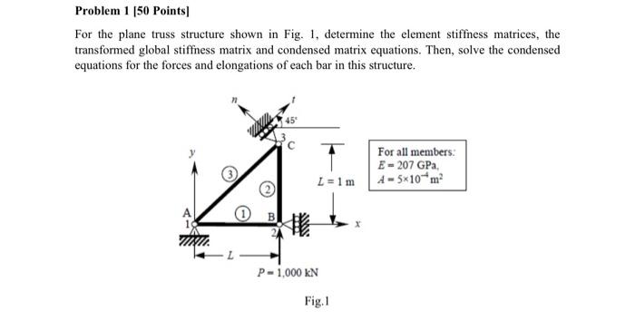 Solved Problem Points For The Plane Truss Structure Chegg