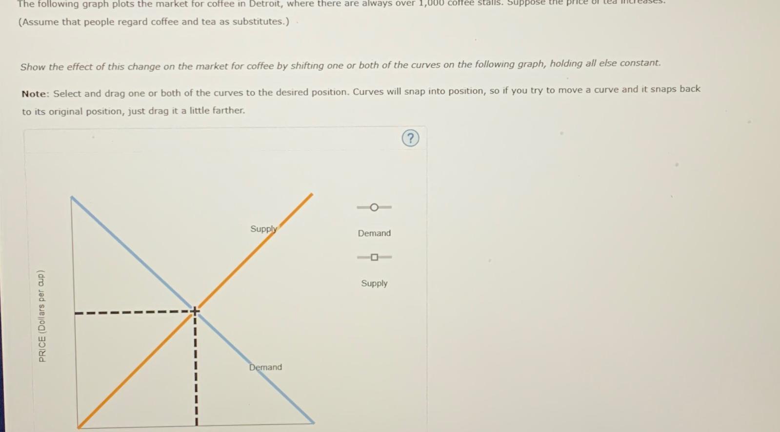 Solved The Following Graph Plots The Market For Coffee In Chegg