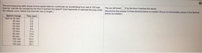 Solved The Accompanying Table Shows Time To Speed Data For A Chegg