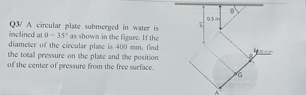 Solved Q3 A Circular Plate Submerged In Water Is Inclined Chegg