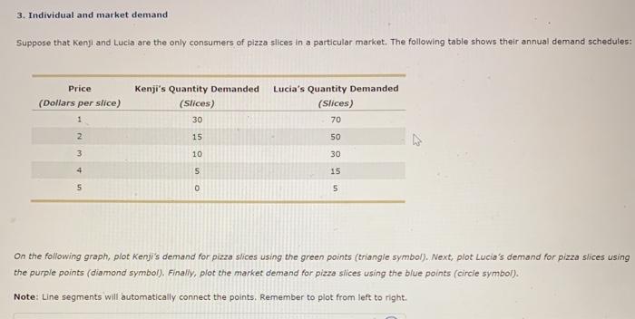 Solved Individual And Market Demand Suppose That Kenji Chegg