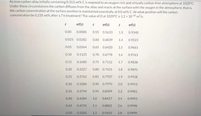 Solved An Iron Carbon Alloy Initially Containing 0 313 Chegg