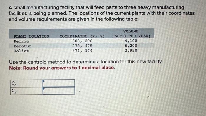 Solved A Small Manufacturing Facility That Will Feed Parts Chegg