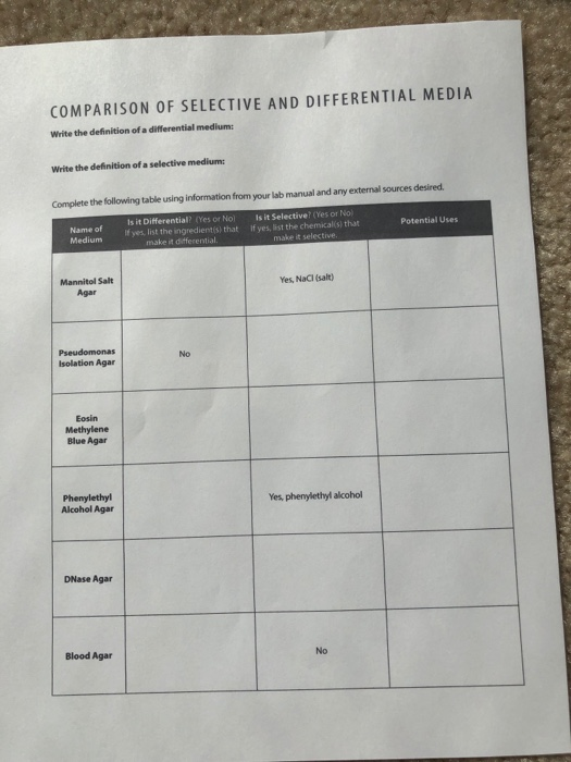 Solved Comparison Of Selective And Differential Media Write Chegg