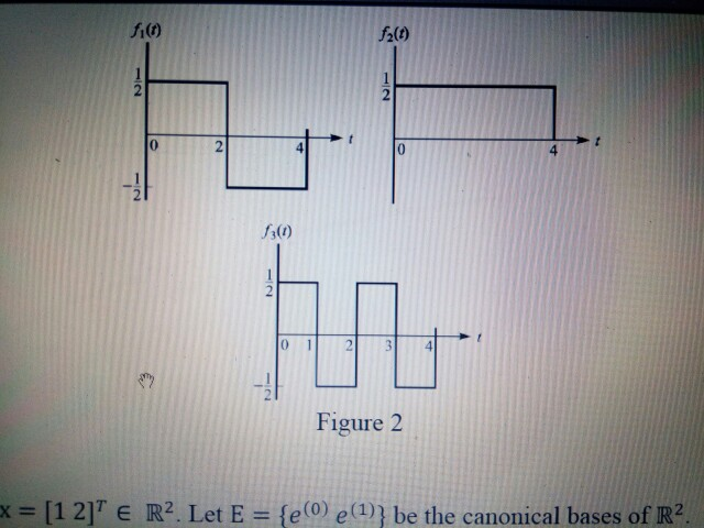 Solved 10 Marks Consider Three Waveforms As Shown In Chegg