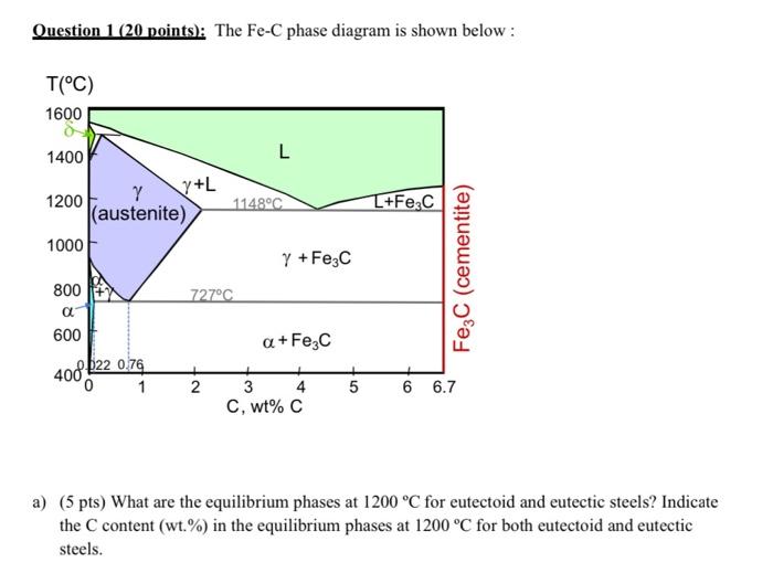 Phase Diagram Of Fe C System Explanation Solved Use The Fe C