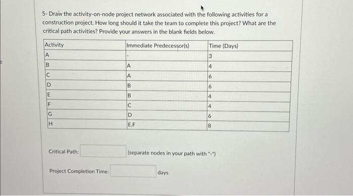 Activity On Node Network Diagram Ms Project Aoa Aon Cpm Pert