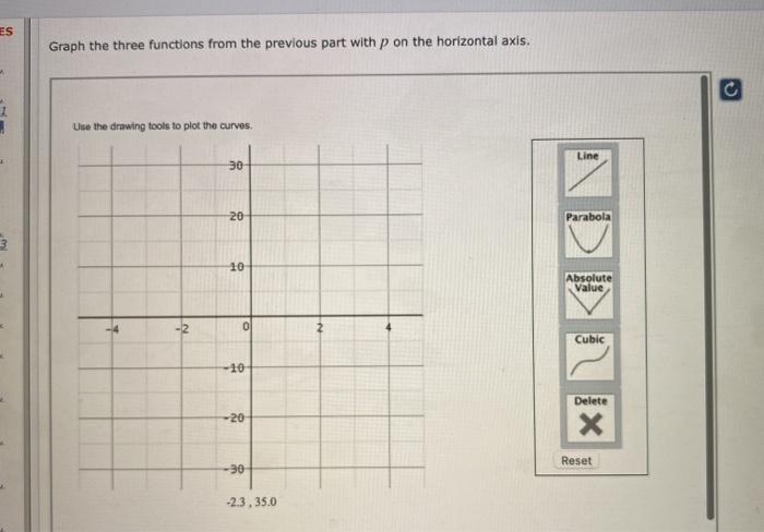 Solved Complete The Following Tables Using F P P P Chegg