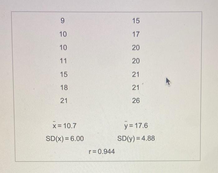 Solved Number Of Sales Begin Tabular Cc People Working Chegg