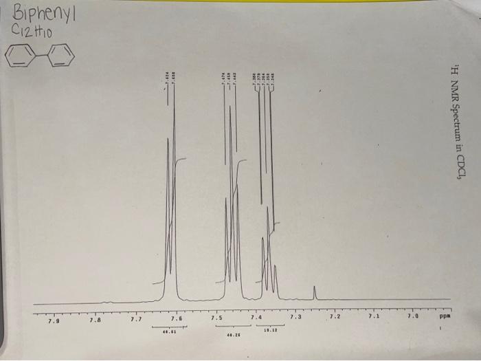 Solved Biphenyl H Nmr Draw Structure On The Spectrum With Chegg