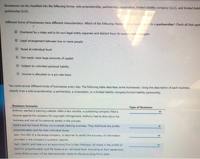 Solved Businesses Can Be Classified Into The Following Chegg