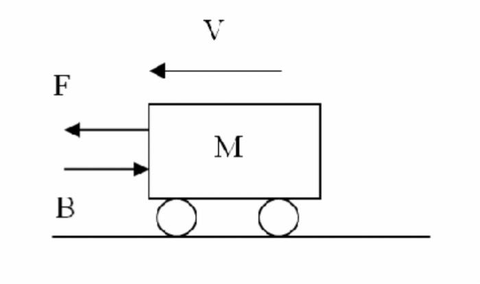 Solved Let The Following Mechanical System Shown In Chegg