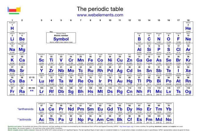 Sulfuric Acid Periodic Table Symbol Brokeasshome