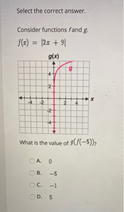 Solved Select The Correct Answer Consider Functions Fand G Chegg