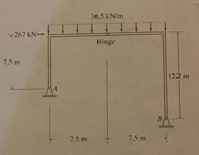 Solved Determine The Reactions At A And B Chegg