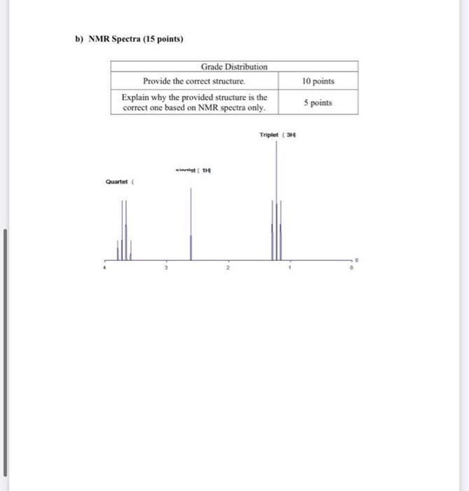 Solved Points Given Below The Ir Nmr And Ms Spectra Chegg