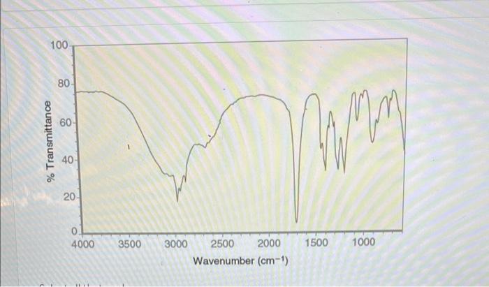 Solved For Each Of The Following Ir Spectra Identify Chegg