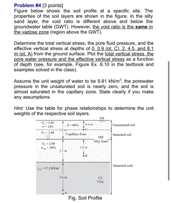 Solved Problem Points Figure Below Shows The Soil Chegg