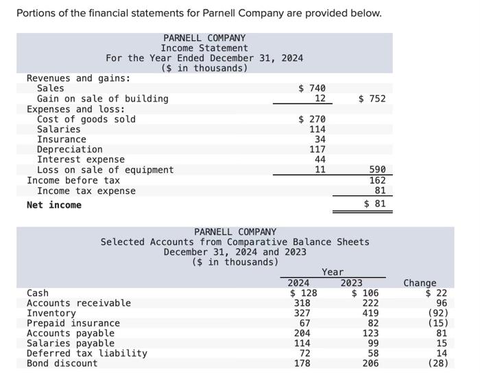 Solved Required Prepare The Cash Flows From Operating Chegg