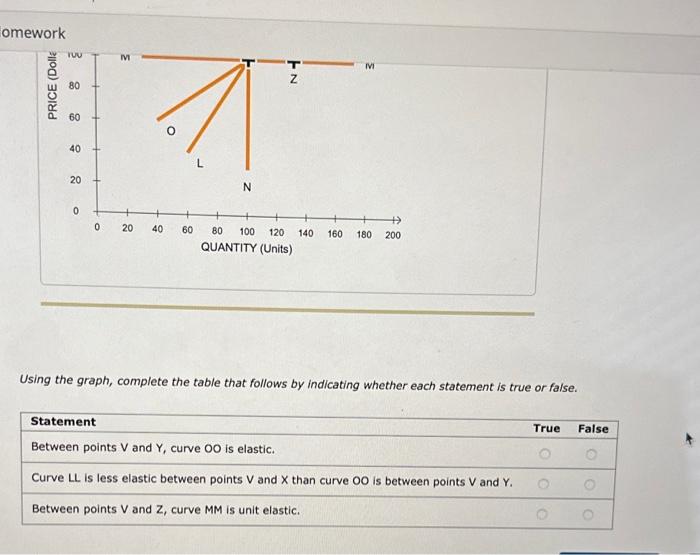 Solved The Variety Of Supply Curves The Following Graph Chegg