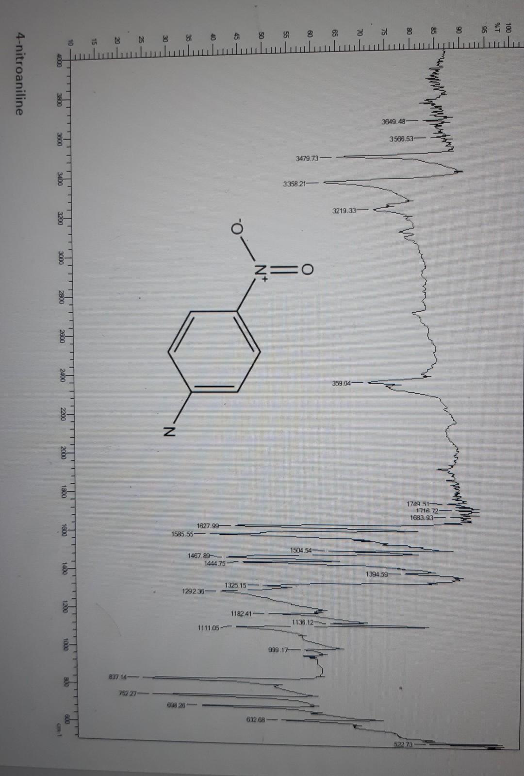 Solved The Following Is The Ir Spectrum Of Nitroaniline Chegg