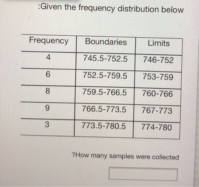 Solved Given The Frequency Distribution Below Frequency Chegg